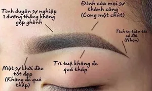 'Chị em quanh tôi đua xăm chân mày phong thủy để đổi vận'